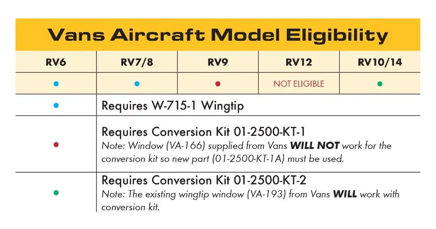 Aerosun Vx - Van's RV Wingtip Mounting